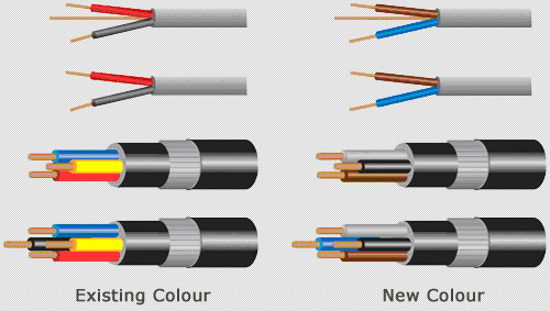 Old Cable Colour Code